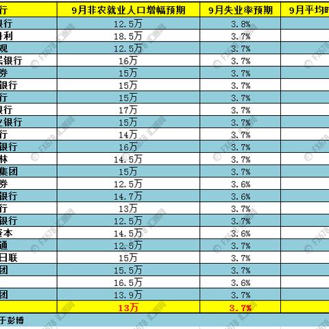 就业市场强劲复苏，非农报告最新消息透露坚定经济走向