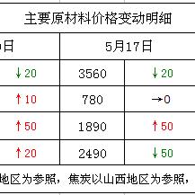 铁精粉最新价格走势解析
