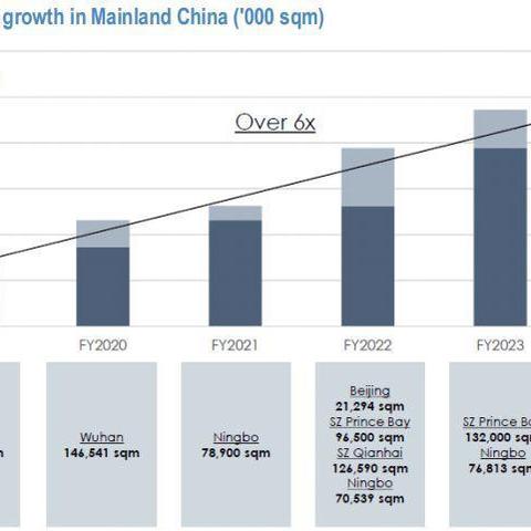 未来装修新星，2025年最新材料解析