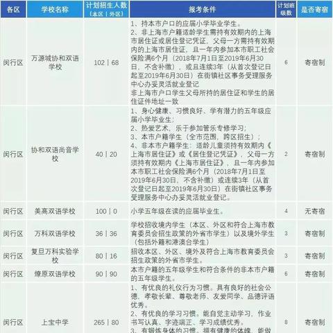 闵行初中排名及深度解析