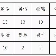 任丘工厂招工启事，最新岗位等你来挑战！