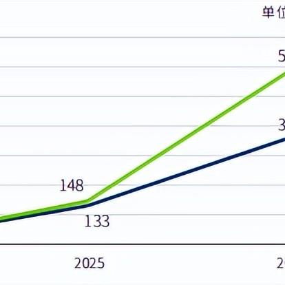展望2025，共创全新未来