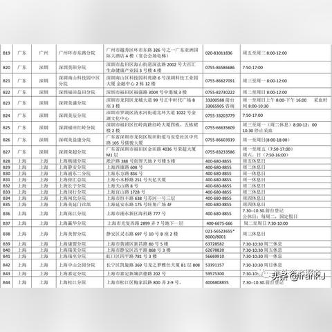 香港体检中心排名榜单最新发布
