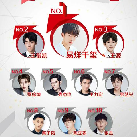 张杰最新歌手排名与音乐界影响力解析