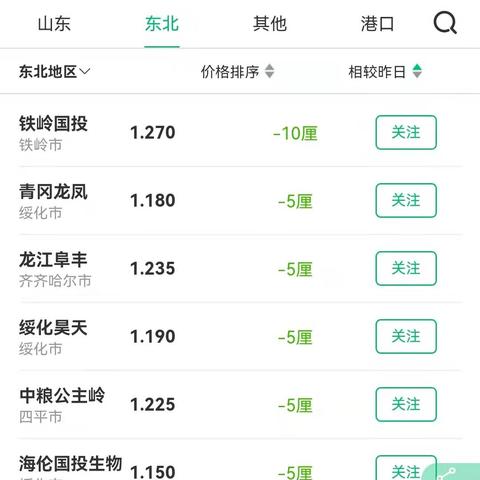 临沂今日生猪价格最新分析