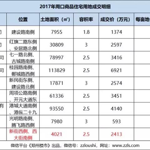 沈丘房价动态更新，最新消息速递
