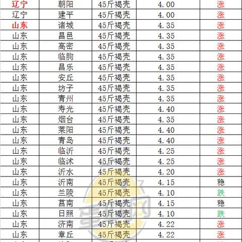 全国鸡蛋报价网最新分析与观察