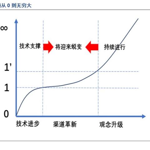 手机革新动态,科技突破与未来展望