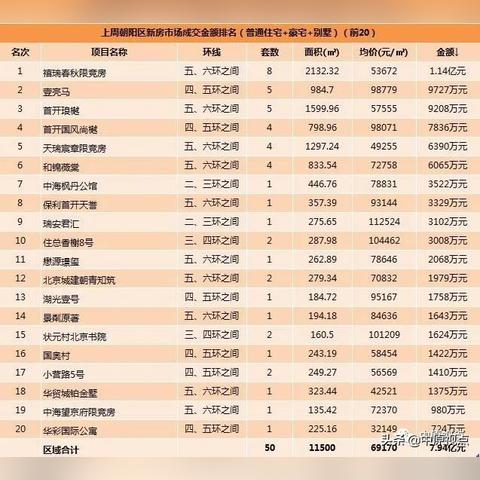 北京新房市场深度剖析报告