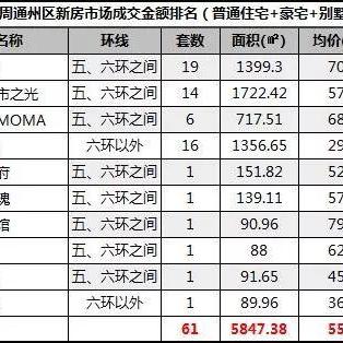 北京新房市场深度剖析报告