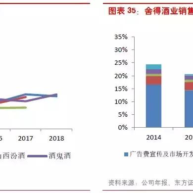 酒鬼酒最新动态分析