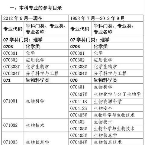 最新药师资格条件解读