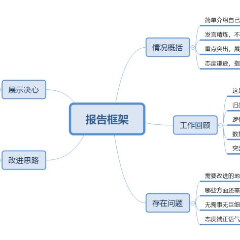最新地图分析报告概况