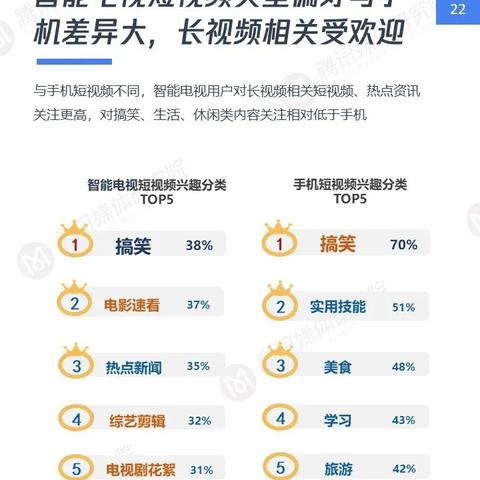 正能量视频最新趋势洞察，激发积极能量的数据研究