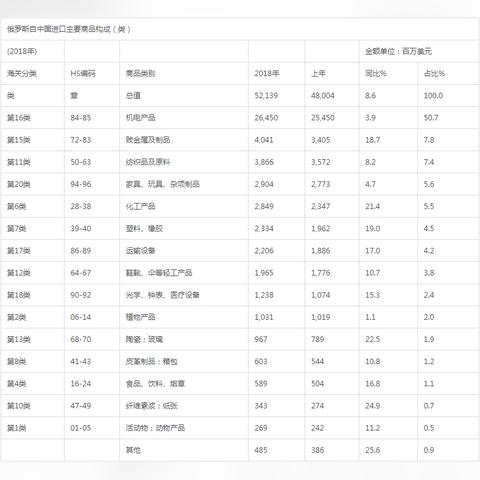 俄罗斯最新国家发展概况概览