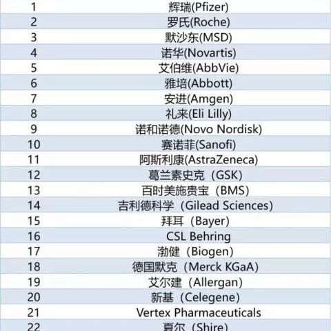默沙东市值报告深度解析