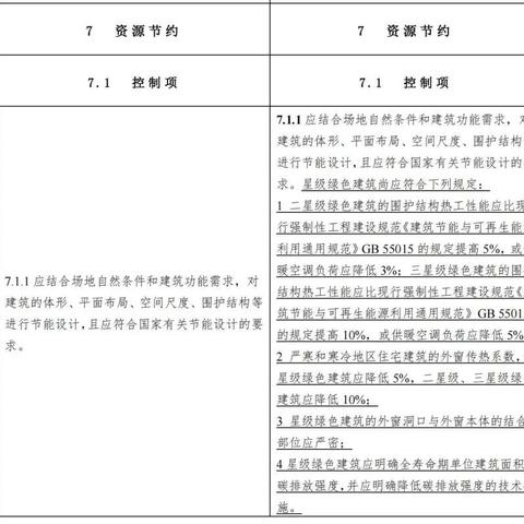 最新国标引领,绿色汽车产业可持续发展的关键驱动力