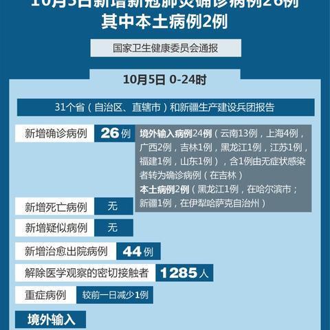 北京新冠肺炎最新确诊病例分析报告