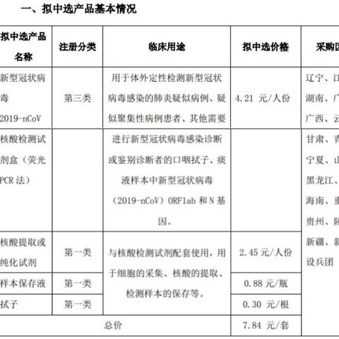 香港核酸检测最新进展分析
