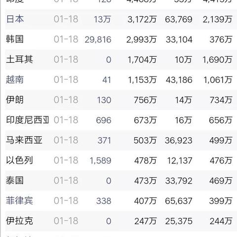全球疫情最新数据报告概览