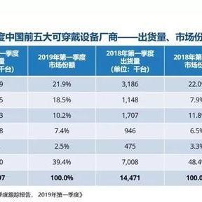 华为运动最新动态，智能穿戴引领潮流