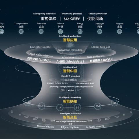 华为引领科技革新,智能生态未来展望