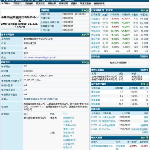 港股打新动态更新，深度解析与市场展望