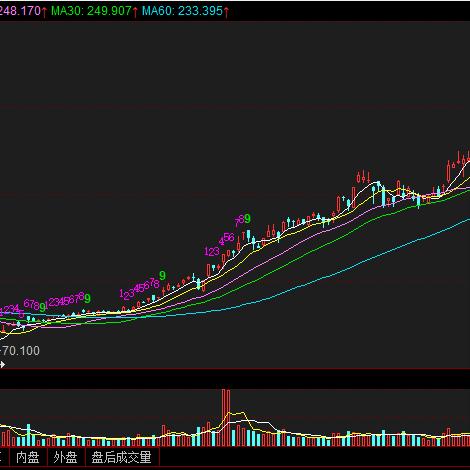 美团股价最新动态解析