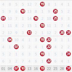 双色球最新动态解析（今日更新）