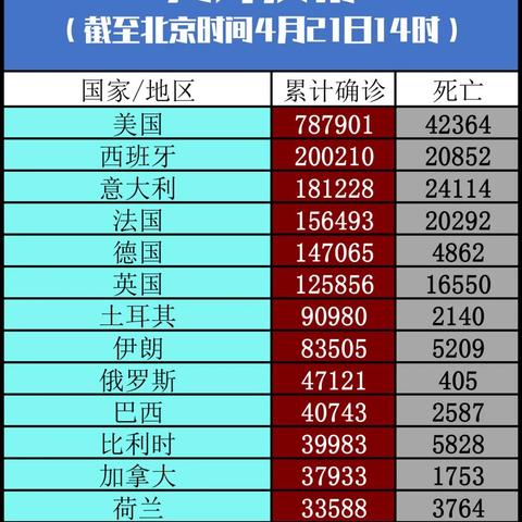 全球疫情最新数据报告概览