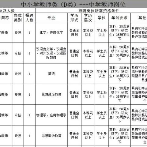 蓝田最新招聘信息全面解析