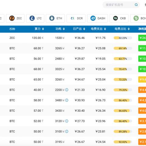 最新关机币价分析与市场走势展望