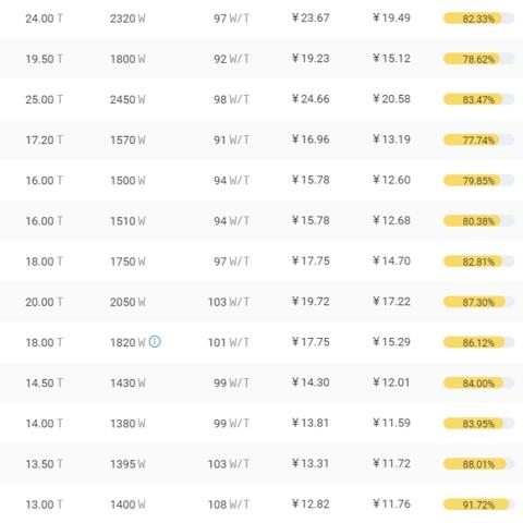 最新关机币价分析与市场走势展望