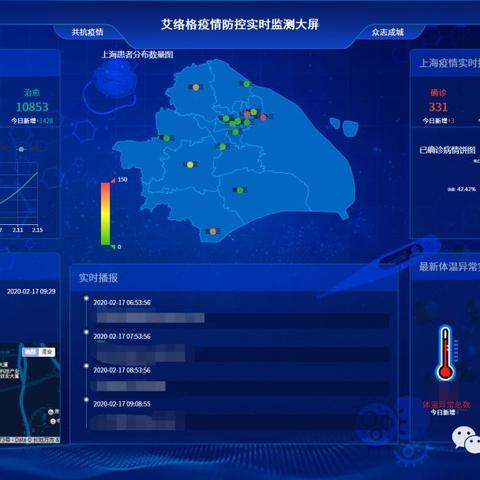 全国最新疫情数据分析报告