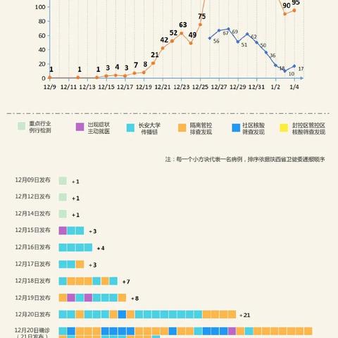 全国最新疫情数据分析报告