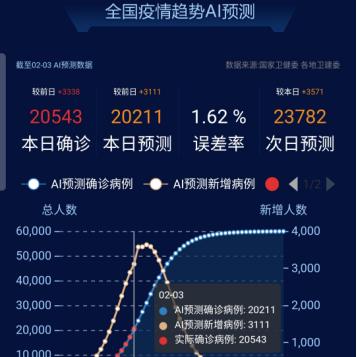 最新疫情实时数据报告概览