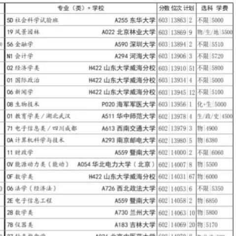 山东高考录取通知最新动态与数据分析概览