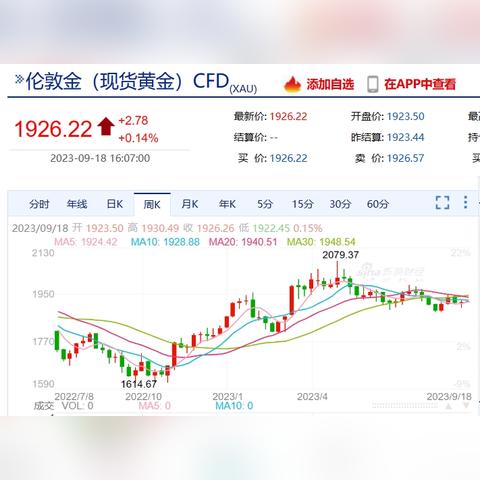 最新皇金价格走势分析