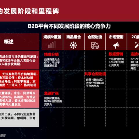 最新数据报告揭秘，趋势与机遇大揭秘