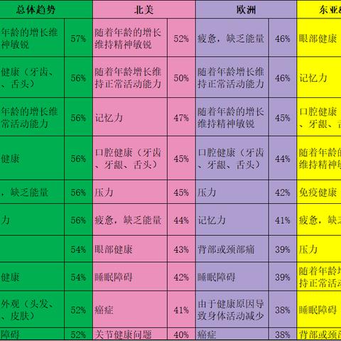 最新数据报告揭秘,趋势与机遇大揭秘