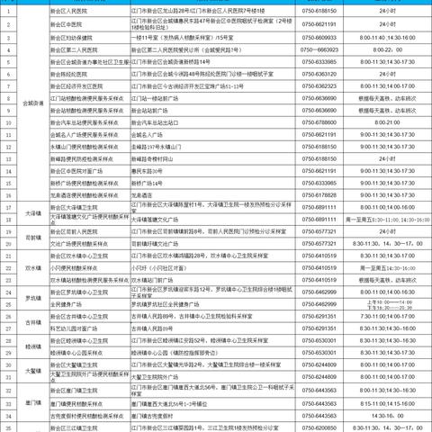 江门最新疫情报告,防控措施分析与进展