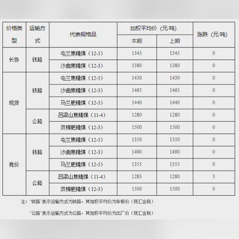 今日焦煤报价与市场动态分析