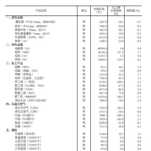 今日焦煤报价与市场动态分析