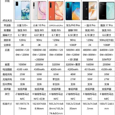 旗舰手机最新价格总览