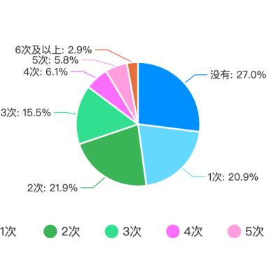 最新工资调查报告披露震撼数据揭秘