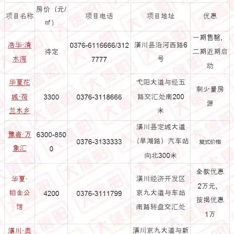 潢川房价走势分析，最新数据与未来展望