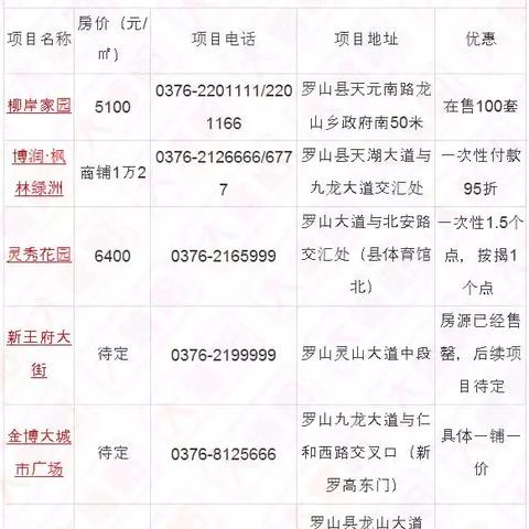 潢川房价走势分析,最新数据与未来展望