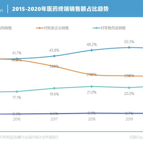 数字化时代下的健康守护者——最新药店动态