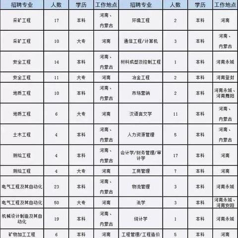 永城市最新招聘信息公告