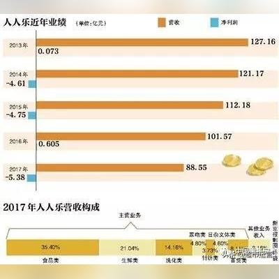 永辉超市最新业绩与扩展蓝图,强劲增长势头展现